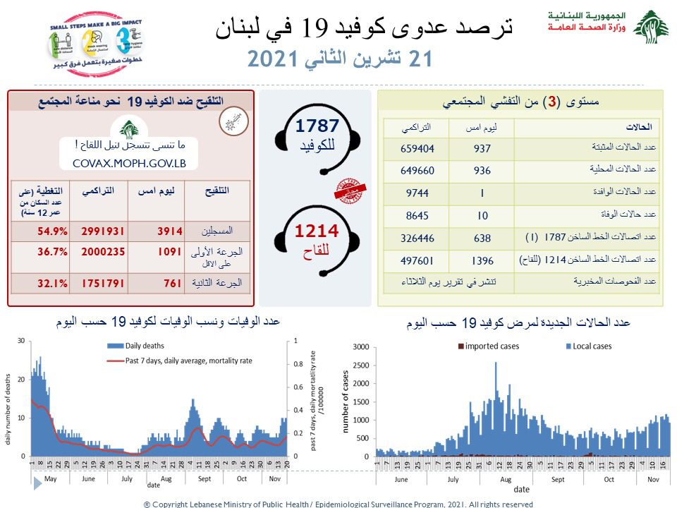 صحة